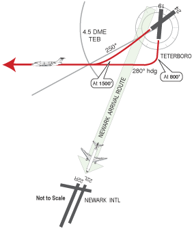 Teterboro runway chart