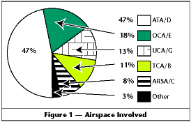 GA Communications -- Figure 1