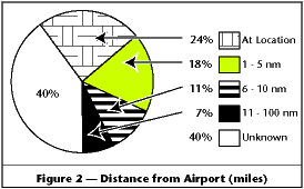 GA Communications -- Figure 2