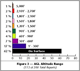 GA Communications -- Figure 3