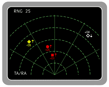 TCAS Target Display