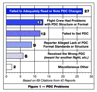 Figure 1 PDC Problems