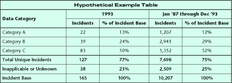 Hypothetical Examples